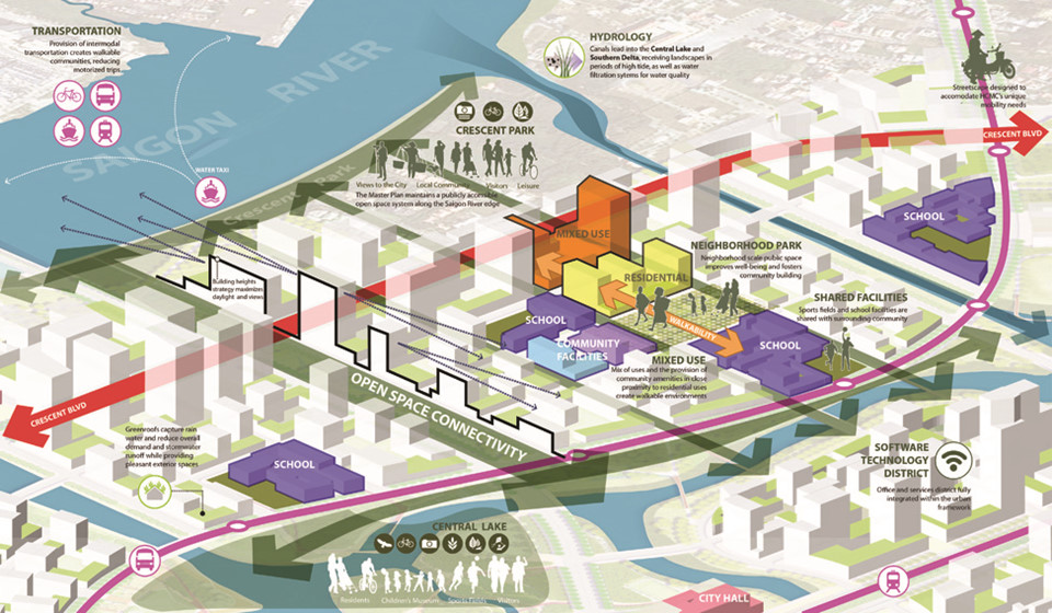 Diện mạo Thủ Thiêm trong quy hoạch mới nhất ra sao?
